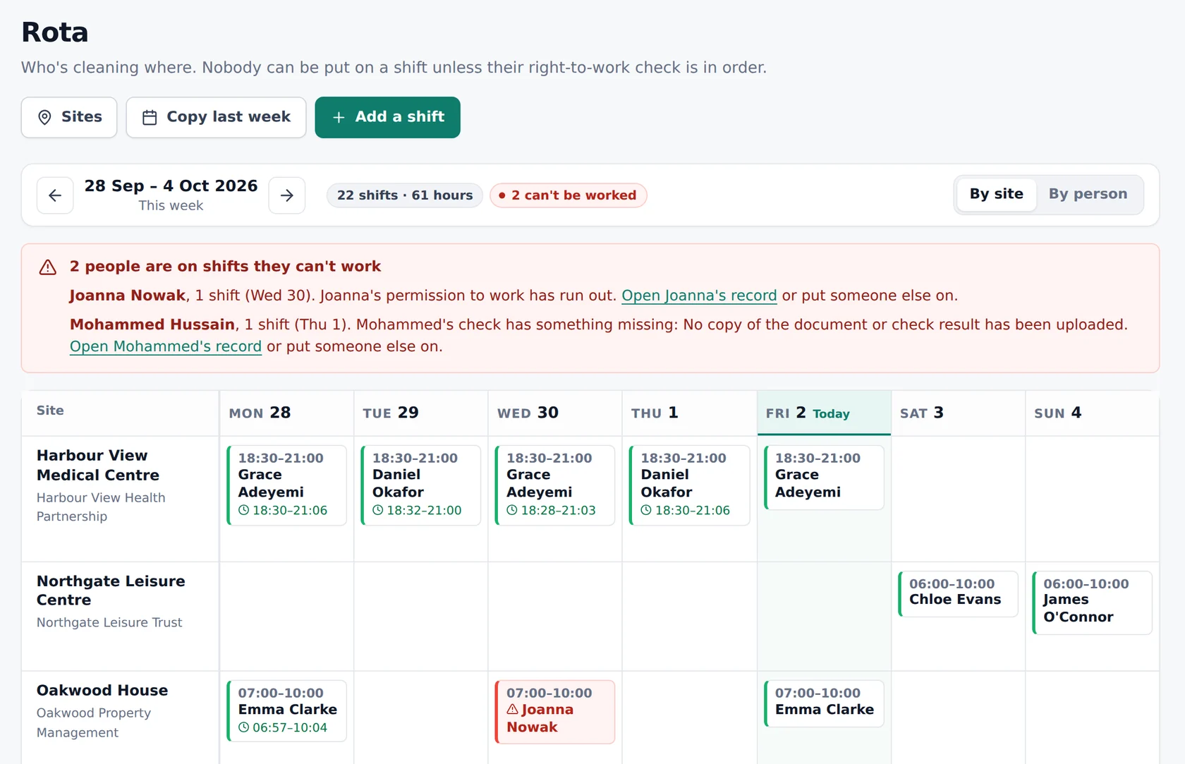 The RotaProof rota: a week of cleaning shifts by site, with two people flagged because their right-to-work checks aren't in order.