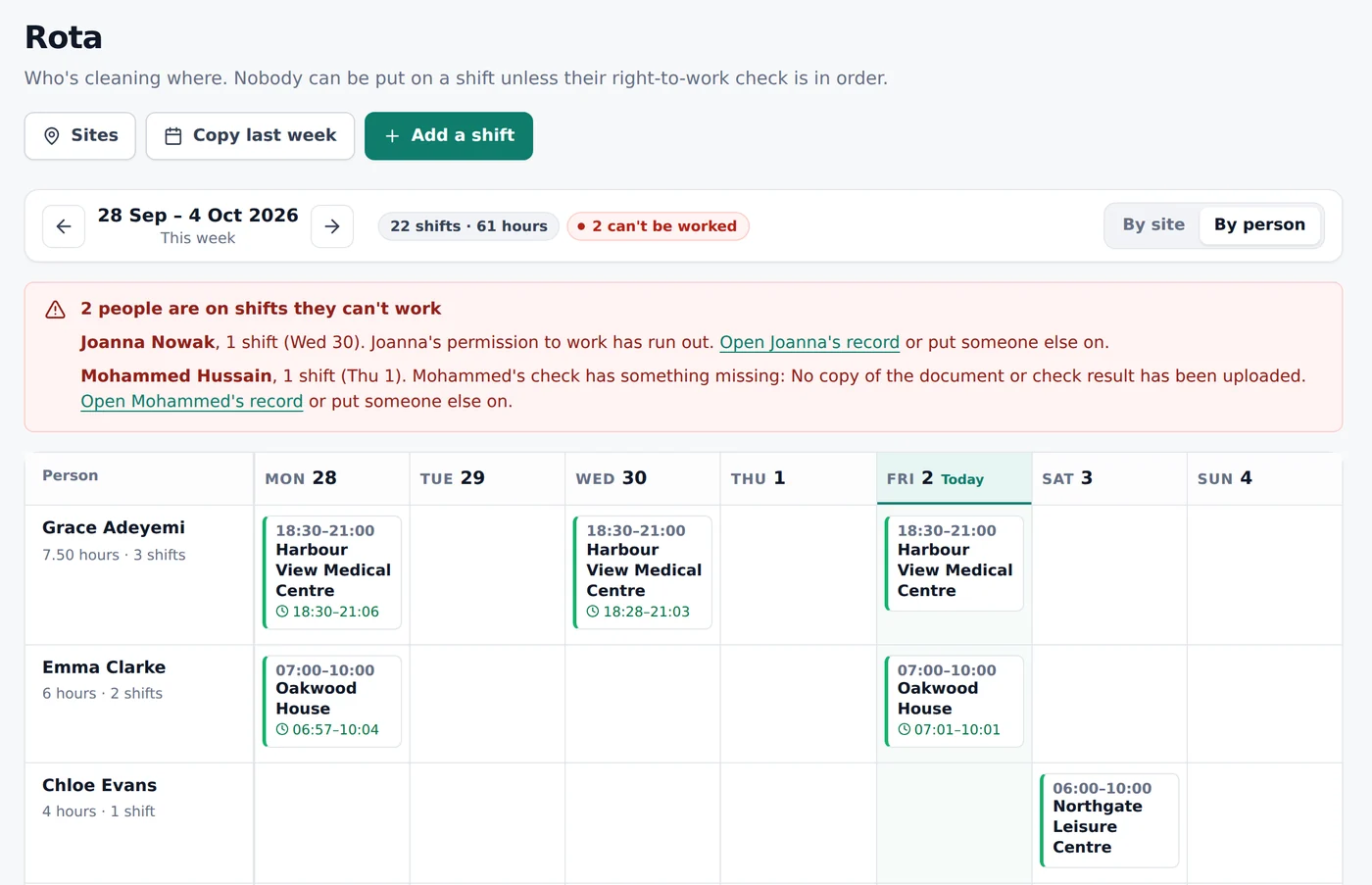 The rota by person: each cleaner's shifts for the week, their hours, and clock-in times under each shift.